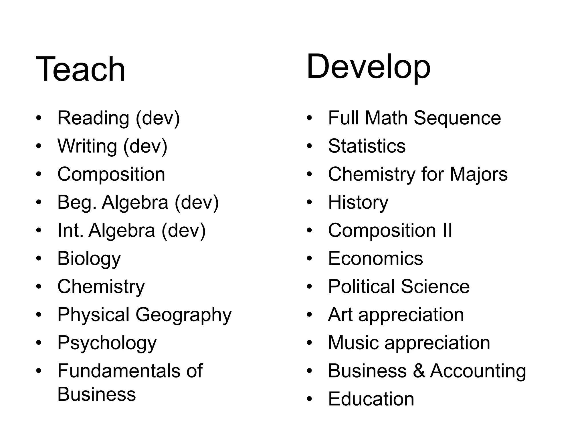 • Reading (dev)
• Writing (dev)
• Composition
• Beg. Algebra (dev)
• Int. Algebra (dev)
• Biology
• Chemistry
• Physical Geography
• Psychology
• Fundamentals of
Business
Develop
• Full Math Sequence
• Statistics
• Chemistry for Majors
• History
• Composition II
• Economics
• Political Science
• Art appreciation
• Music appreciation
• Business & Accounting
• Education
Teach
 