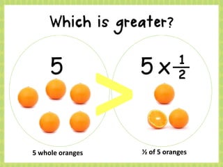 5 5 x 1
2
5 whole oranges ½ of 5 oranges