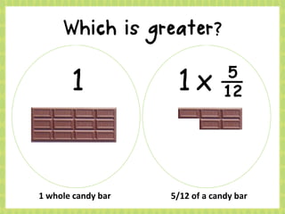 1 1 x 5
12
1 whole candy bar 5/12 of a candy bar