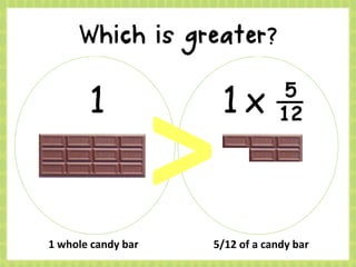 1 1 x 5
12
1 whole candy bar 5/12 of a candy bar