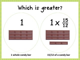 1 1 x 15
12
1 whole candy bar 15/12 of a candy bar