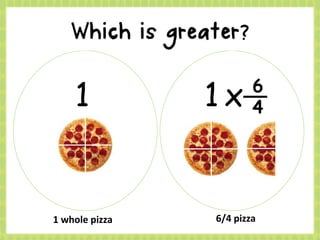 1 1 x 6
4
1 whole pizza 6/4 pizza