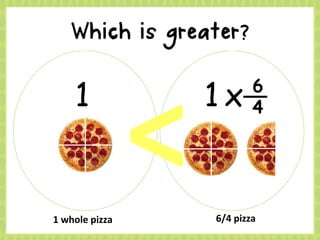 1 1 x 6
4
1 whole pizza 6/4 pizza