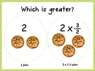 2 2 x 3
2
2 pies 2 x 1 ½ pies