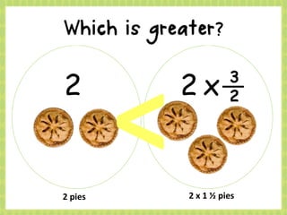 2 2 x 3
2
2 pies 2 x 1 ½ pies