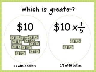 $10 $10 x 1
5
10 whole dollars 1/5 of 10 dollars