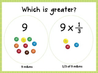 9 9 x 1
3
9 m&ms 1/3 of 9 m&ms