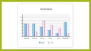 MATH_Double Bar and Line Graphs_Q3W1.pptx
