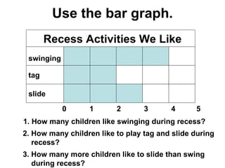 Use the bar graph. 1. How many children like swinging during recess? 2. How many children like to play tag and slide during    recess? 3. How many more children like to slide than swing    during recess? Recess Activities We Like swinging tag slide 0  1  2  3  4  5 