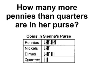 How many more pennies than quarters are in her purse? 