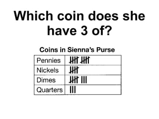 Which coin does she have 3 of? 