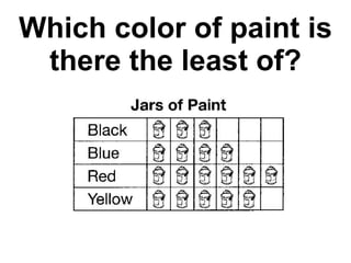 Which color of paint is there the least of? 