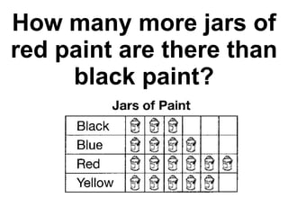 How many more jars of red paint are there than black paint? 