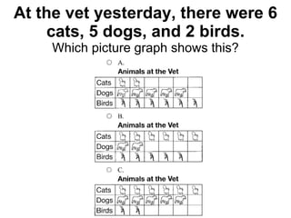 At the vet yesterday, there were 6 cats, 5 dogs, and 2 birds. Which picture graph shows this? 