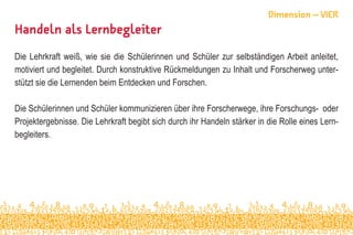 Handeln als Lernbegleiter
Die Lehrkraft weiß, wie sie die Schülerinnen und Schüler zur selbständigen Arbeit anleitet,
motiviert und begleitet. Durch konstruktive Rückmeldungen zu Inhalt und Forscherweg unter-
stützt sie die Lernenden beim Entdecken und Forschen.
Die Schülerinnen und Schüler kommunizieren über ihre Forscherwege, ihre Forschungs- oder
Projektergebnisse. Die Lehrkraft begibt sich durch ihr Handeln stärker in die Rolle eines Lern-
begleiters.
Dimension – VIER
 