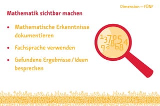 Mathematik sichtbar machen
•	 Mathematische Erkenntnisse
dokumentieren
•	 Fachsprache verwenden
•	 Gefundene Ergebnisse / Ideen
besprechen
Dimension – FÜNF
 