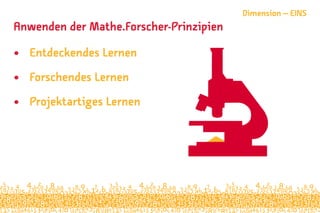 Anwenden der Mathe.Forscher-Prinzipien
•	 Entdeckendes Lernen
•	 Forschendes Lernen
•	 Projektartiges Lernen
Dimension – EINS
 