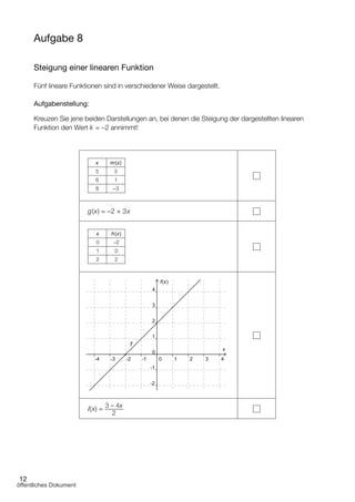 12
Aufgabe 8
Steigung einer linearen Funktion
Fünf lineare Funktionen sind in verschiedener Weise dargestellt.
Aufgabenstellung:
Kreuzen Sie jene beiden Darstellungen an, bei denen die Steigung der dargestellten linearen
Funktion den Wert k = –2 annimmt!
x m(x)
5 3
6 1
8 –3
g(x) = –2 + 3x
x h(x)
0 –2
1 0
2 2
x
f(x)
f
l(x) = 3 – 4x
2
öffentliches Dokument
 