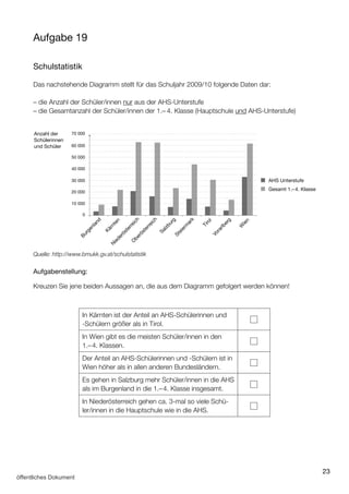 23
Aufgabe 19
Schulstatistik
Das nachstehende Diagramm stellt für das Schuljahr 2009/10 folgende Daten dar:
– die Anzahl der Schüler/innen nur aus der AHS-Unterstufe
– die Gesamtanzahl der Schüler/innen der 1.– 4. Klasse (Hauptschule und AHS-Unterstufe)
Anzahl der
Schülerinnen
und Schüler
Burgenland
Kärnten
N
iederösterreich
O
berösterreich
Salzburg
Steierm
ark
Tirol
Vorarlberg
W
ien
AHS Unterstufe
Gesamt 1.–4. Klasse
70 000
60 000
50 000
40 000
30 000
20 000
10 000
0
Quelle: http://www.bmukk.gv.at/schulstatistik
Aufgabenstellung:
Kreuzen Sie jene beiden Aussagen an, die aus dem Diagramm gefolgert werden können!
In Kärnten ist der Anteil an AHS-Schülerinnen und
-Schülern größer als in Tirol.
In Wien gibt es die meisten Schüler/innen in den
1.–4. Klassen.
Der Anteil an AHS-Schülerinnen und -Schülern ist in
Wien höher als in allen anderen Bundesländern.
Es gehen in Salzburg mehr Schüler/innen in die AHS
als im Burgenland in die 1.–4. Klasse insgesamt.
In Niederösterreich gehen ca. 3-mal so viele Schü­
ler/innen in die Hauptschule wie in die AHS.
öffentliches Dokument
 