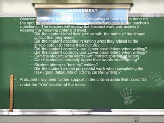 ASSESSMENT

   Assessment during the discussion and reading of book will be done on
    the spot by evaluating the responses that students give to the teacher’s
    questions. The teacher will review the finished work and assess it
    keeping the following criteria in mind:
           Did the student label their picture with the name of the shape
            cutout that they used?
           Did the student describe in writing what they added to the
            shape cutout to create their picture?
           Did the student correctly use Upper case letters when writing?
           Did the student correctly use Lower case letters when writing?
           Can the student write words with correct spacing of letters?
           Can the student correctly space their words when writing?
           Student attempts “best try” writing?
           Did the student exhibit purposeful work when completing the
            task (good detail, lots of colors, careful writing)?
   A student may need further support in the criteria areas that do not fall
    under the “Yes” section of the rubric.
 