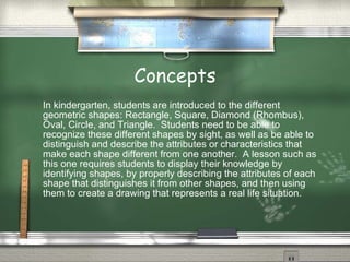 Concepts
In kindergarten, students are introduced to the different
geometric shapes: Rectangle, Square, Diamond (Rhombus),
Oval, Circle, and Triangle. Students need to be able to
recognize these different shapes by sight, as well as be able to
distinguish and describe the attributes or characteristics that
make each shape different from one another. A lesson such as
this one requires students to display their knowledge by
identifying shapes, by properly describing the attributes of each
shape that distinguishes it from other shapes, and then using
them to create a drawing that represents a real life situation.
 