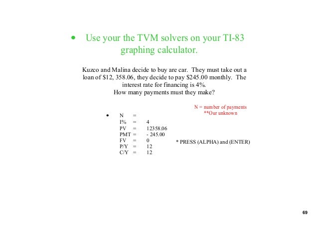 Tvm Solver Car Loan Tvm Solver Car Loan