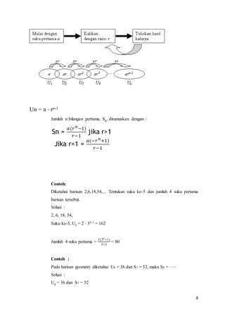 8 
Un = a ⋅ rn-1 
Jumlah n bilangan pertama, Sn, dirumuskan dengan : 
Sn = 
푎(푟푛−1) 
푟−1 
jika r>1 
Jika r<1 = 
푎(−푟푛+1) 
푟−1 
Contoh: 
Diketahui barisan 2,6,18,54,... Tentukan suku ke-5 dan jumlah 4 suku pertama 
barisan tersebut. 
Solusi : 
2, 6, 18, 54, 
Suku ke-5, U5 = 2 ⋅ 35-1 = 162 
Jumlah 4 suku pertama = 
2(34−1) 
3−1 
= 80 
Contoh : 
Pada barisan geometri diketahui U8 = 36 dan S7 = 52, maka S8 = ⋅⋅⋅⋅⋅ 
Solusi : 
U8 = 36 dan S7 = 52 
 