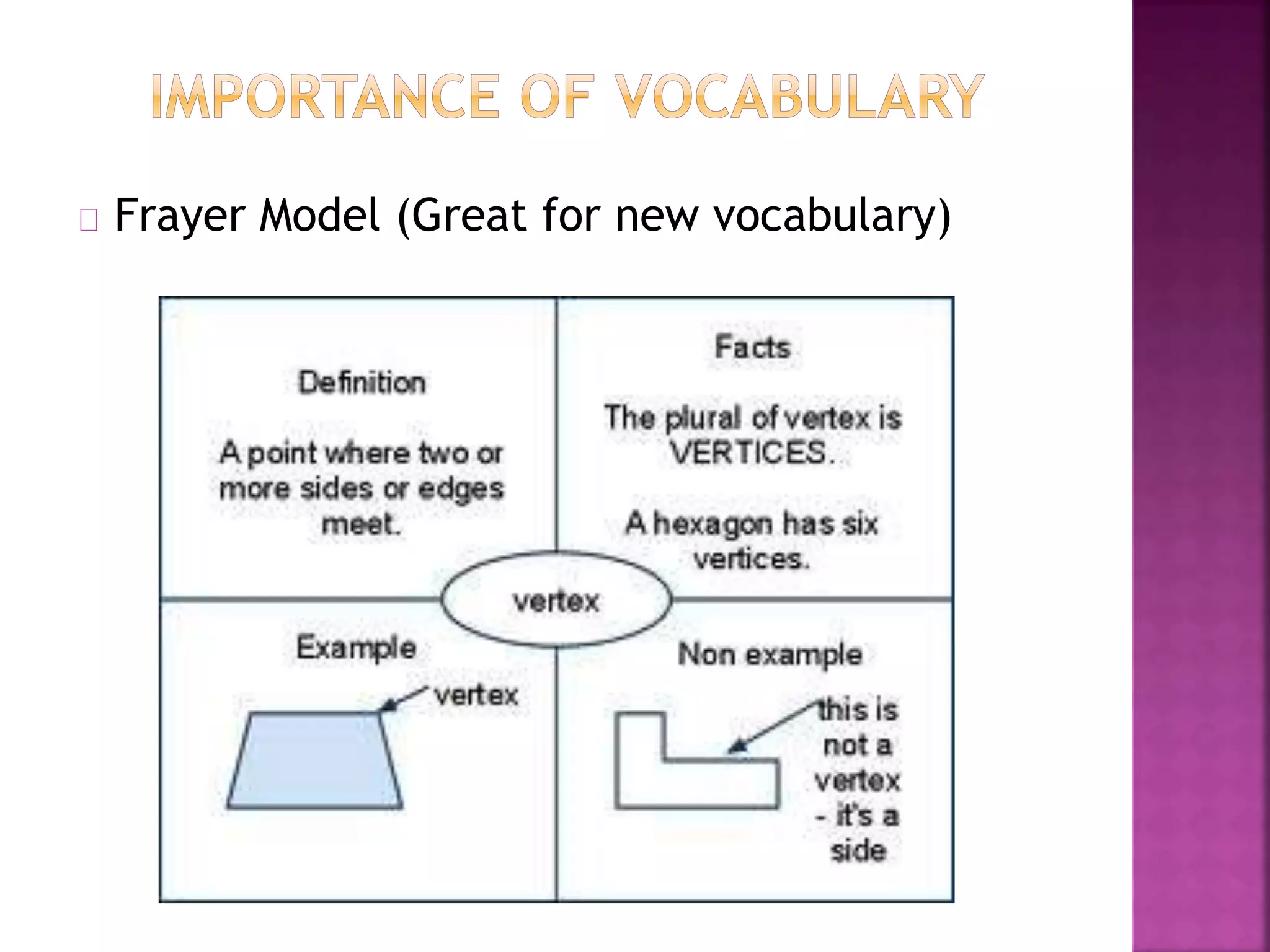 Frayer Model (Great for new vocabulary)
 