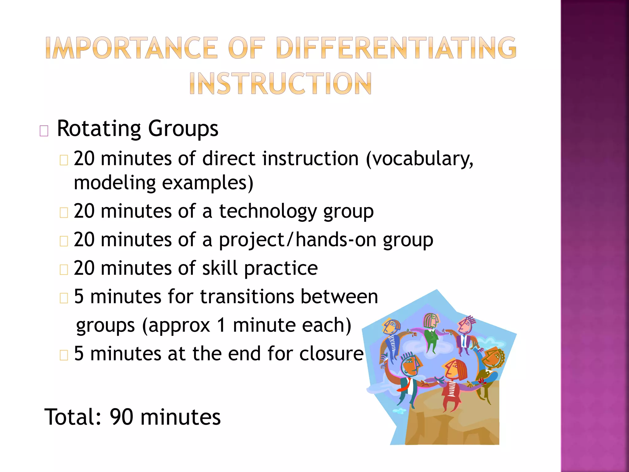 Rotating Groups
20 minutes of direct instruction (vocabulary,
modeling examples)
20 minutes of a technology group
20 minutes of a project/hands-on group
20 minutes of skill practice
5 minutes for transitions between
groups (approx 1 minute each)
5 minutes at the end for closure
Total: 90 minutes
 