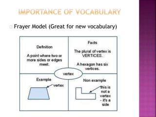 Frayer Model (Great for new vocabulary)
 