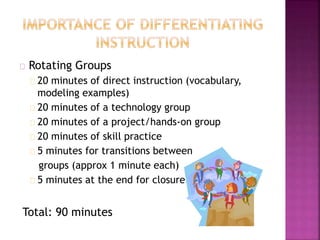 Rotating Groups
20 minutes of direct instruction (vocabulary,
modeling examples)
20 minutes of a technology group
20 minutes of a project/hands-on group
20 minutes of skill practice
5 minutes for transitions between
groups (approx 1 minute each)
5 minutes at the end for closure
Total: 90 minutes
 