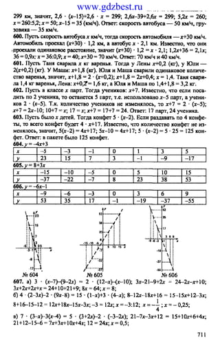 www.gdzbest.ru
 