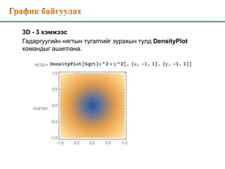 Mathematica График байгуулах.pptx