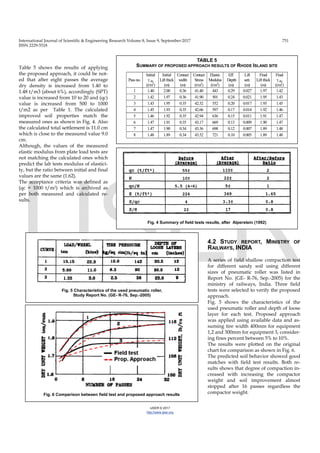 Mathematical approach-to-simulate-soil-behavior-under-shallow ...