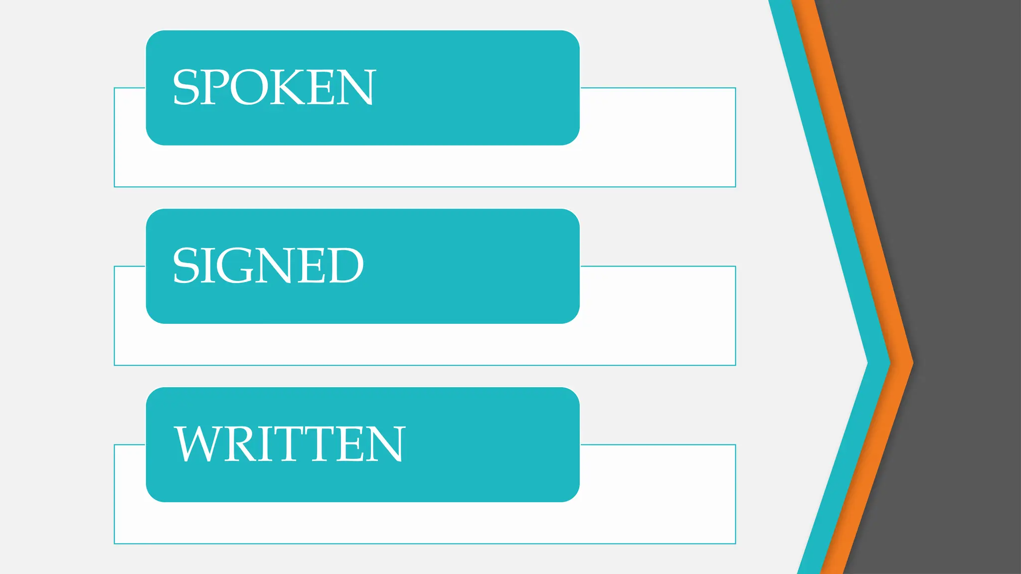 SPOKEN
SIGNED
WRITTEN
 