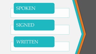 SPOKEN
SIGNED
WRITTEN
 