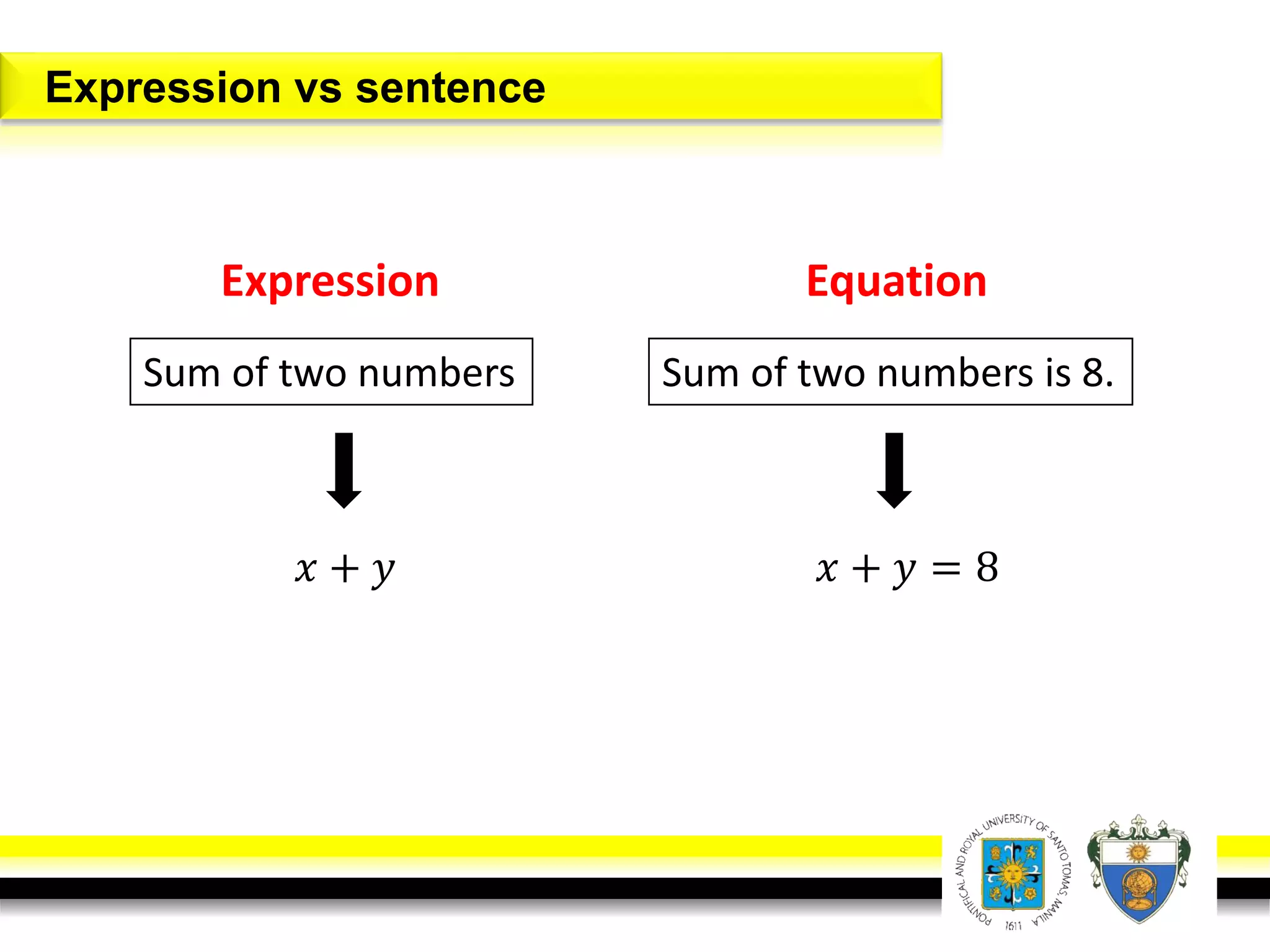Expression vs sentence
Sum of two numbers is 8.
Equation
𝑥 + 𝑦 = 8
Sum of two numbers
Expression
𝑥 + 𝑦
 