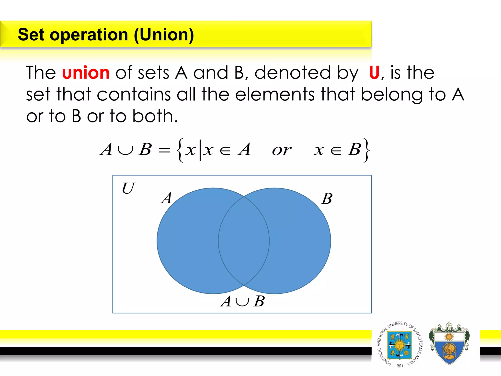 Set operation (Union)
The union of sets A and B, denoted by U, is the
set that contains all the elements that belong to A
or to B or to both.
 A B x x A or x B =  
U
A B
A B
 