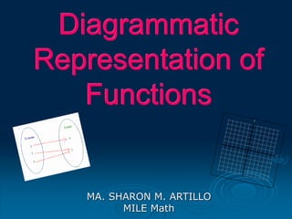 Diagrammatic
Representation of
Functions
MA. SHARON M. ARTILLO
MILE Math
 