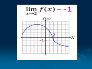 Math Function Represetatioin Diagrammatic Representation of Functions.ppt
