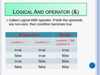 all operators arithmatic and logical Images High... Mathematical and logical operators | PPTX