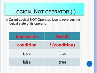 Mathematical and logical operators | PPT