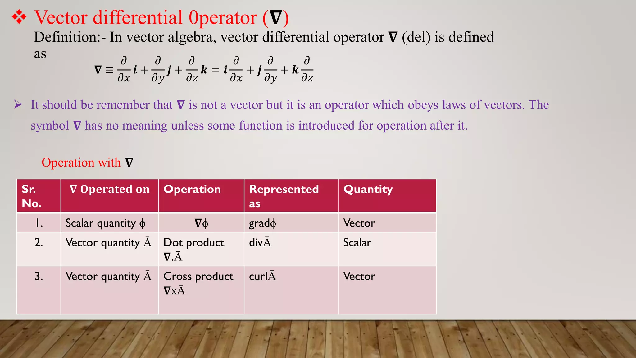  Vector differential 0perator (𝛁)
Definition:- In vector algebra, vector differential operator 𝛁 (del) is defined
as
𝛁 ≡
𝜕
𝜕𝑥
𝒊 +
𝜕
𝜕𝑦
𝒋 +
𝜕
𝜕𝑧
𝒌 = 𝒊
𝜕
𝜕𝑥
+ 𝒋
𝜕
𝜕𝑦
+ 𝒌
𝜕
𝜕𝑧
 It should be remember that 𝛁 is not a vector but it is an operator which obeys laws of vectors. The
symbol 𝛁 has no meaning unless some function is introduced for operation after it.
Sr.
No.
𝛁 𝐎𝐩𝐞𝐫𝐚𝐭𝐞𝐝 𝐨𝐧 Operation Represented
as
Quantity
1. Scalar quantity ϕ 𝛁ϕ gradϕ Vector
2. Vector quantity Ā Dot product
𝛁.Ā
divĀ Scalar
3. Vector quantity Ā Cross product
𝛁xĀ
curlĀ Vector
Operation with 𝛁
 