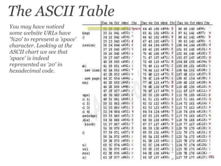 You may have noticed some website URLs have '%20' to represent a 'space' character. Looking at the ASCII chart we see that 'space' is indeed represented as '20' in hexadecimal code. The ASCII Table 