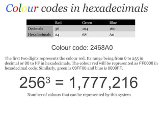 The first two digits represents the colour red. Its range being from  0  to 255 in decimal or  00  to FF in hexadecimals. The colour red will be represented as  FF0000  in hexadecimal code. Similarly, green is  00FF00  and blue is  0000FF . C o l o u r  codes in hexadecimals Colour code: 2468A0 256 3  = 1,777,216  Number of colours that can be represented by this system Red Green Blue Decimals 36 104 160 Hexadecimals 24 68 A0 