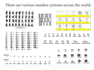 There are various number systems across the world.  