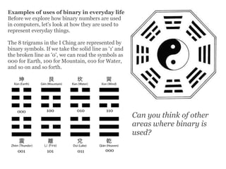 Examples of uses of binary in everyday life Before we explore how binary numbers are used in computers, let's look at how they are used to represent everyday things. The 8 trigrams in the I Ching are represented by binary symbols. If we take the solid line as '1' and the broken line as '0', we can read the symbols as 000 for Earth, 100 for Mountain, 010 for Water, and so on and so forth. Can you think of other areas where binary is used? 000 100 010 001 101 011 000 110 