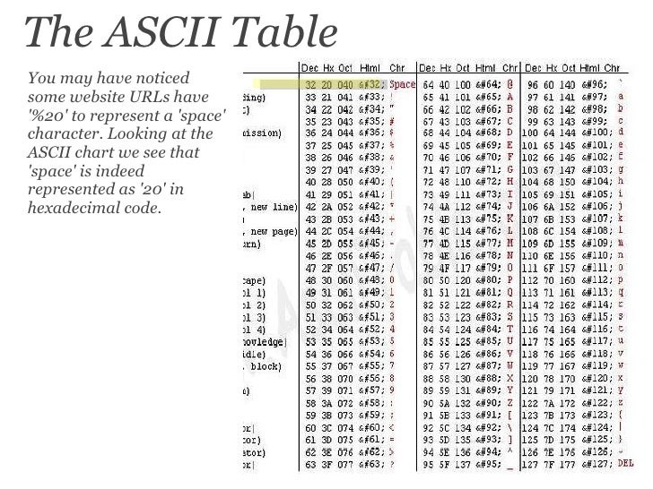 mathematical concepts and their applications number system hexadecimal base 16 chart