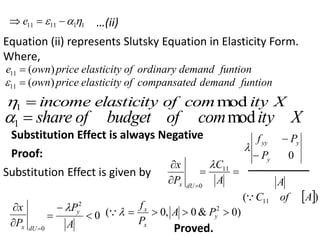 1
1
11
11 

 

 e …(ii)
Equation (ii) represents Slutsky Equation in Elasticity Form.
Where,
funtion
demand
ordinary
of
elasticity
price
own
e )
(
11 
funtion
demand
d
compansate
of
elasticity
price
own)
(
11 

X
ity
com
of
elasticity
income mod
1 

X
ity
com
of
budget
of
share mod
1 

Substitution Effect is always Negative
Proof:
Substitution Effect is given by
0



dU
x
P
x


A
C11

0
y
y
yy
P
P
f



A
 )
( 11 A
of
C

0



dU
x
P
x
0
2



A
Py
 )
0
&
0
,
0
( 2



 y
x
x
P
A
P
f


Proved.
 