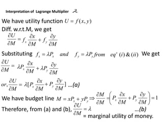 Interpretation of Lagrange Multiplier 
We have utility function )
,
( y
x
f
U 
Diff. w.r.t.M, we get



M
U
M
x
fx


M
y
fy



Substituting y
y
x
x P
f
and
P
f 
 
 )
(
&
)
( ii
i
eq
from s
We get



M
U
M
x
Px



M
y
Py


 



M
U
or,
M
x
Px


[
 ]
M
y
Py


 …(a)
We have budget line y
x yP
xP
M 
 



M
M
1












M
y
P
M
x
P y
x
…(b)
Therefore, from (a) and (b), 



M
U
= marginal utility of money.
 